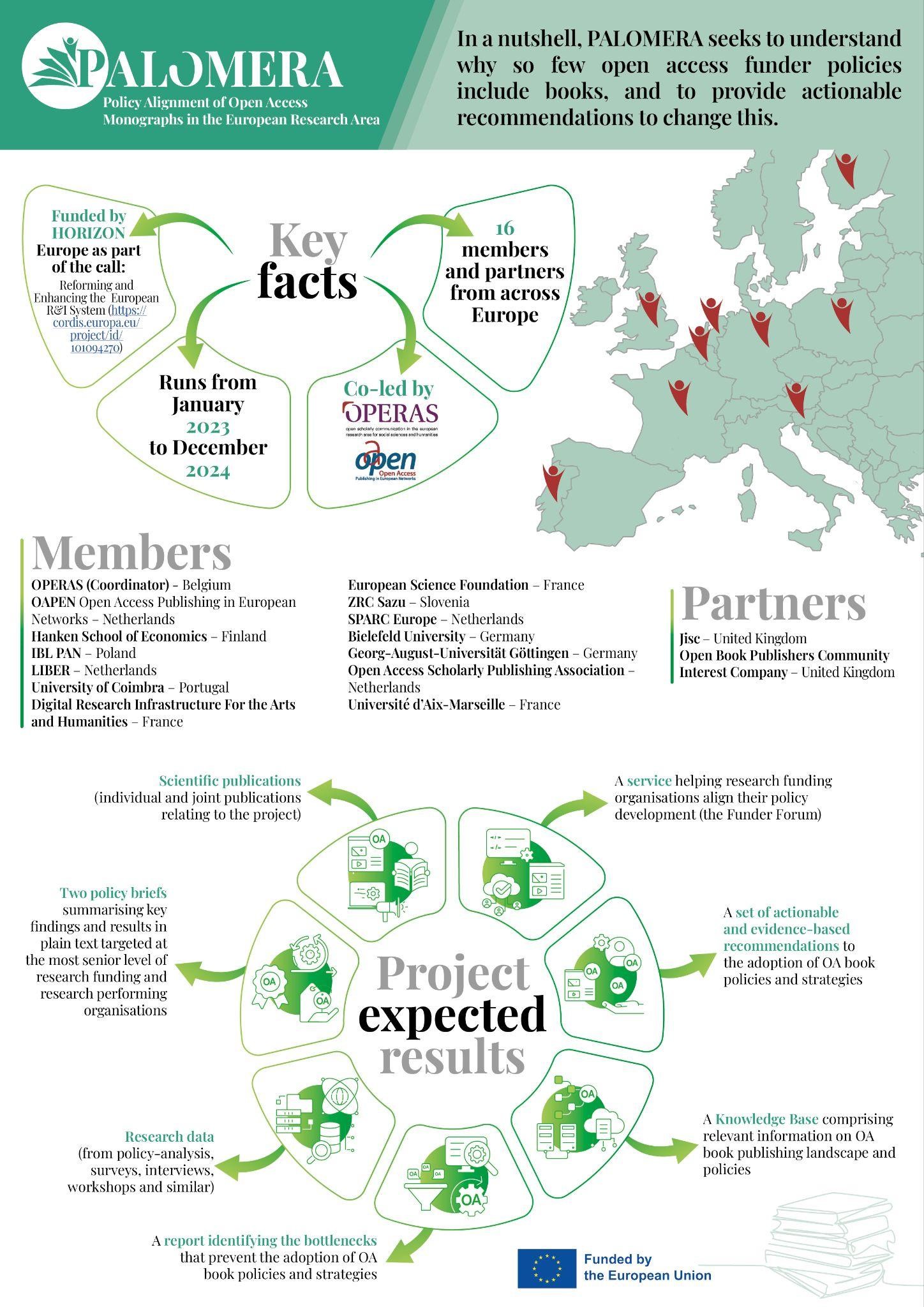 Najważniejsze informacje o PALOMERA_plik graficzny_angielski